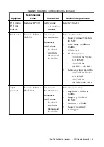 Preview for 5 page of National Instruments PXIe-5164 Manual