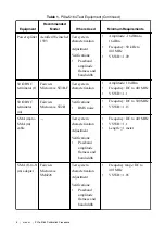 Preview for 6 page of National Instruments PXIe-5164 Manual