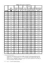 Preview for 16 page of National Instruments PXIe-5164 Manual