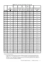 Preview for 17 page of National Instruments PXIe-5164 Manual