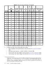 Preview for 18 page of National Instruments PXIe-5164 Manual