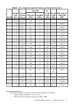 Preview for 23 page of National Instruments PXIe-5164 Manual