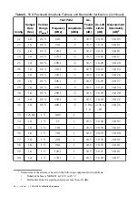 Preview for 24 page of National Instruments PXIe-5164 Manual