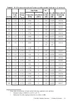 Preview for 25 page of National Instruments PXIe-5164 Manual