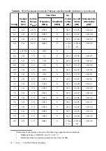 Preview for 26 page of National Instruments PXIe-5164 Manual