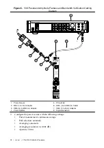 Preview for 28 page of National Instruments PXIe-5164 Manual