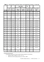 Preview for 31 page of National Instruments PXIe-5164 Manual