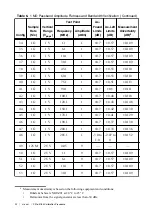 Preview for 32 page of National Instruments PXIe-5164 Manual