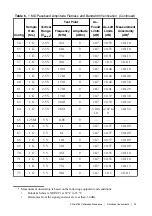 Preview for 33 page of National Instruments PXIe-5164 Manual