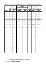 Preview for 34 page of National Instruments PXIe-5164 Manual