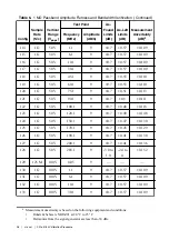 Preview for 36 page of National Instruments PXIe-5164 Manual