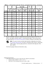 Preview for 37 page of National Instruments PXIe-5164 Manual