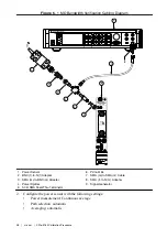 Preview for 38 page of National Instruments PXIe-5164 Manual