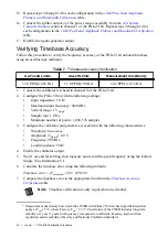 Preview for 40 page of National Instruments PXIe-5164 Manual