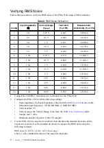 Preview for 42 page of National Instruments PXIe-5164 Manual