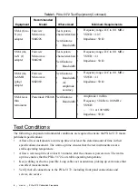 Preview for 6 page of National Instruments PXIe-5172 Calibration Procedure