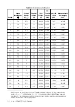 Preview for 14 page of National Instruments PXIe-5172 Calibration Procedure