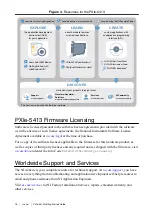 Preview for 16 page of National Instruments PXIe-5413 Getting Started Manual