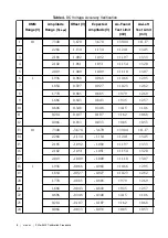 Preview for 8 page of National Instruments PXIe-5423 Calibration Procedure