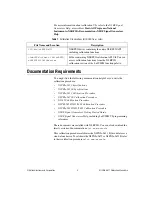 Предварительный просмотр 3 страницы National Instruments PXIe-5611 Calibration Procedure