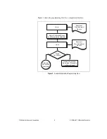 Preview for 5 page of National Instruments PXIe-5611 Calibration Procedure