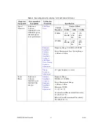 Предварительный просмотр 6 страницы National Instruments PXIe-5622 Calibration Procedure