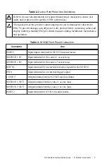 Предварительный просмотр 9 страницы National Instruments PXIe-5632 Getting Started Manual