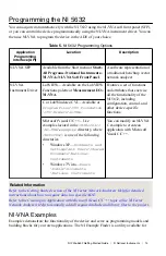 Preview for 13 page of National Instruments PXIe-5632 Getting Started Manual