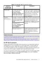 Preview for 11 page of National Instruments PXIe-5650 Getting Started Manual