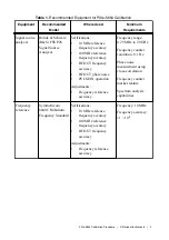 Preview for 3 page of National Instruments PXIe-5654 Calibration Procedure