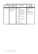 Предварительный просмотр 4 страницы National Instruments PXIe-5654 Calibration Procedure