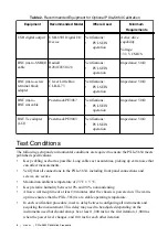 Preview for 6 page of National Instruments PXIe-5654 Calibration Procedure