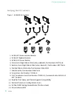 Предварительный просмотр 6 страницы National Instruments PXIe-5663E Getting Started