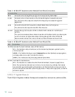 Preview for 14 page of National Instruments PXIe-5663E Getting Started