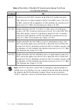 Preview for 15 page of National Instruments PXIe-5665 Getting Started Manual