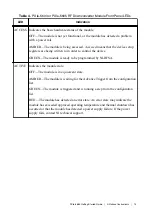 Preview for 16 page of National Instruments PXIe-5665 Getting Started Manual