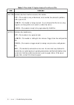 Preview for 19 page of National Instruments PXIe-5665 Getting Started Manual