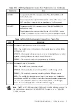 Предварительный просмотр 22 страницы National Instruments PXIe-5665 Getting Started Manual