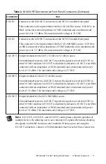 Preview for 12 page of National Instruments PXIe-5667 Getting Started Manual