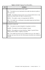 Preview for 16 page of National Instruments PXIe-5667 Getting Started Manual