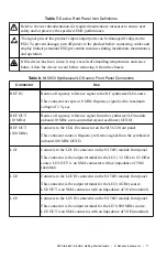 Preview for 18 page of National Instruments PXIe-5667 Getting Started Manual