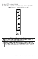 Preview for 20 page of National Instruments PXIe-5667 Getting Started Manual