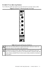 Preview for 22 page of National Instruments PXIe-5667 Getting Started Manual