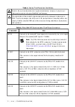 Preview for 12 page of National Instruments PXIe-5668 Getting Started Manual