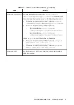 Preview for 25 page of National Instruments PXIe-5668 Getting Started Manual