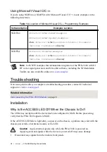 Preview for 28 page of National Instruments PXIe-5668 Getting Started Manual