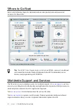 Preview for 32 page of National Instruments PXIe-5668 Getting Started Manual