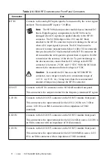 Preview for 12 page of National Instruments PXIe-5668R Getting Started Manual