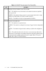 Preview for 14 page of National Instruments PXIe-5668R Getting Started Manual