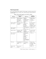 Preview for 3 page of National Instruments PXIe-5673 Calibration Procedure